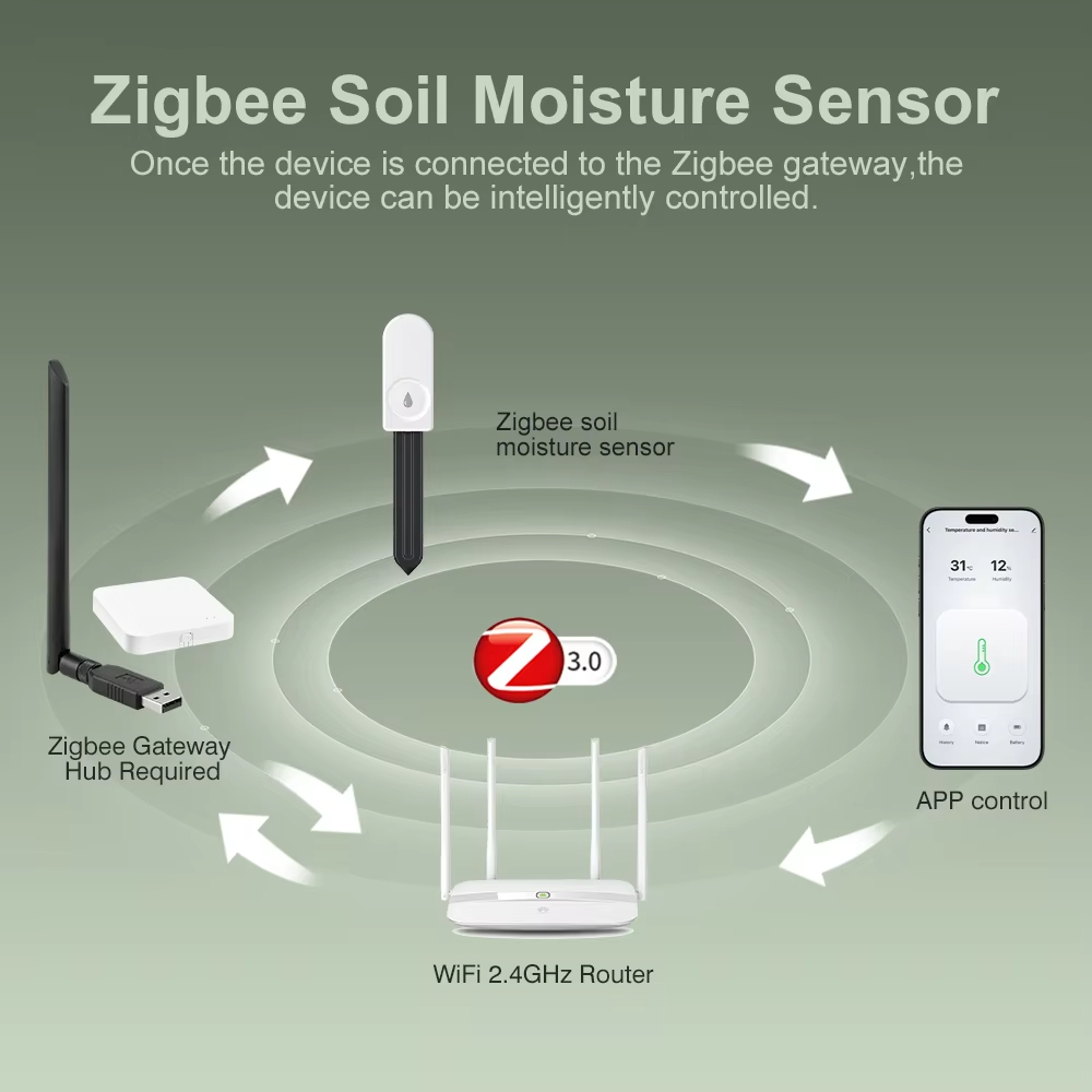 Wielofunkcyjny tester gleby Zi – Smart Garden Tools recenzja i cena