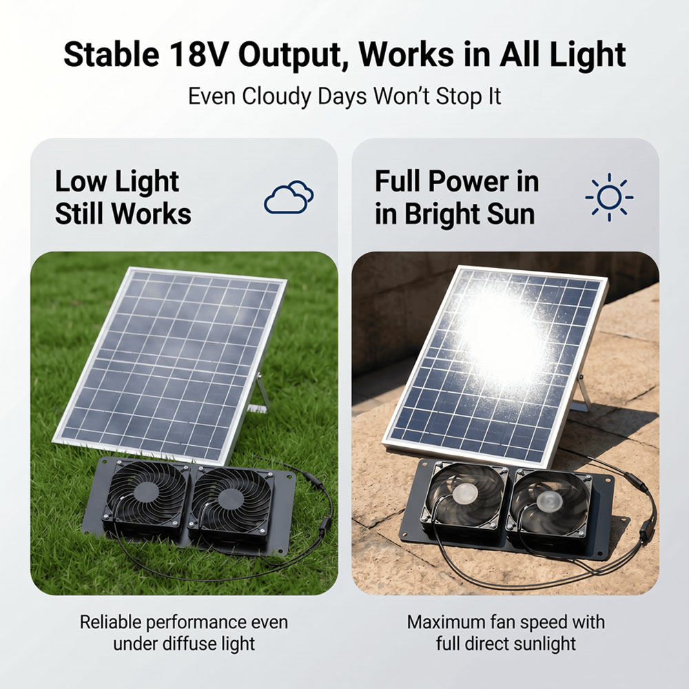 Zestaw wentylacyjny z podwójny – Smart Garden Greenhouse recenzja i cena