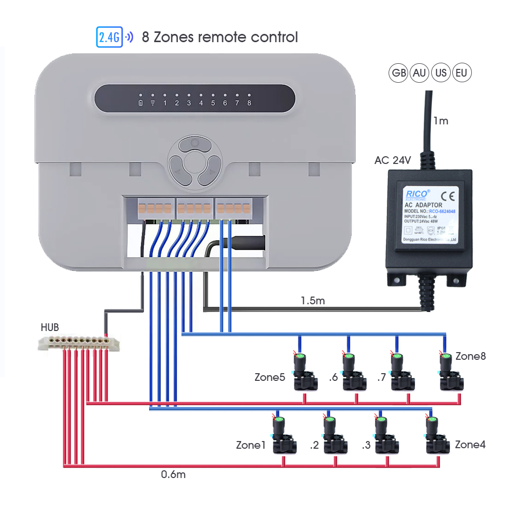 Sterownik zaworu elektromagnet – Smart Garden Zone recenzja i cena