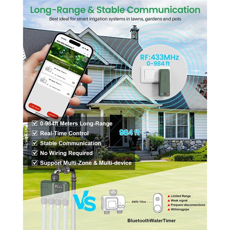 A97I-Wifi Timer do nawadniania – Smart Garden Zone recenzja i cena