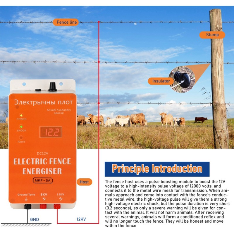 Zestaw inteligentnego, wodoodp – Smart Garden Fence recenzja i cena