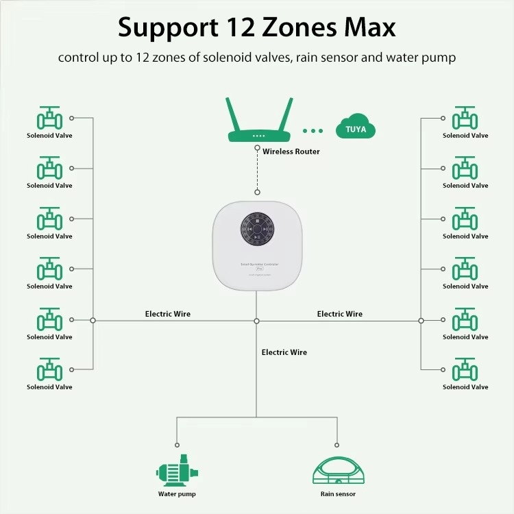 Sterownik nawadniania Tuya WiF – Smart Garden Zone recenzja i cena